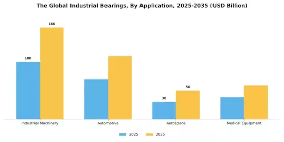 Industrial Bearings Market Segment Image 1