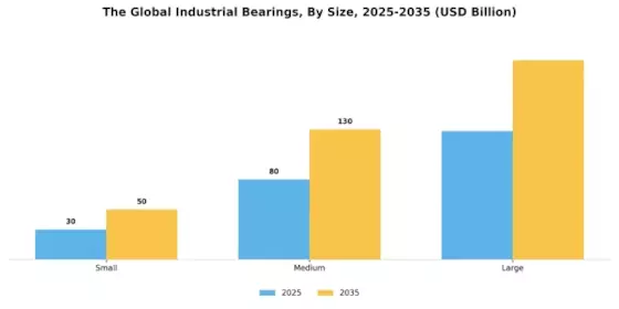 Industrial Bearings Market Segment Image 3