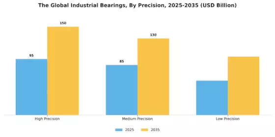 Industrial Bearings Market Segment Image 4