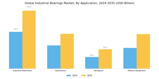 Industrial Bearings Market Segment Image 1