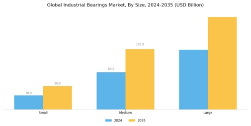 Industrial Bearings Market Segment Image 3