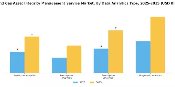 Oil Gas Asset Integrity Management Service Market Segment Image 4