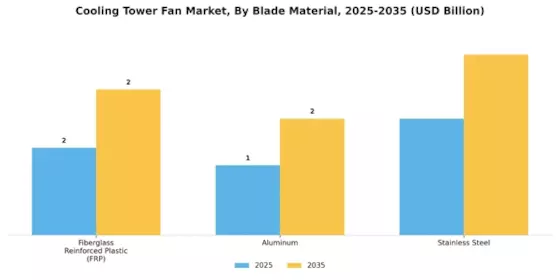 Cooling Tower Fan Market Segment Image 0