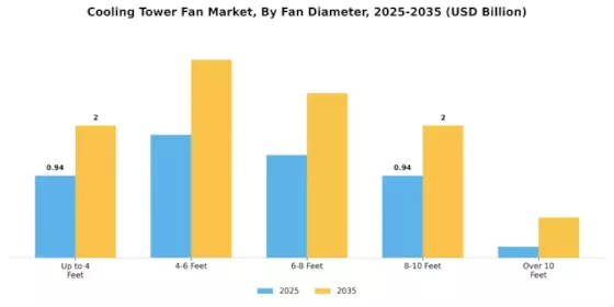 Cooling Tower Fan Market Segment Image 1