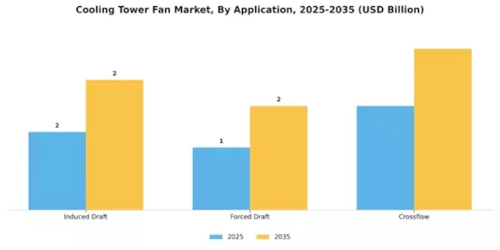 Cooling Tower Fan Market Segment Image 3