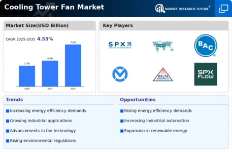 Cooling Tower Fan Market Infographic