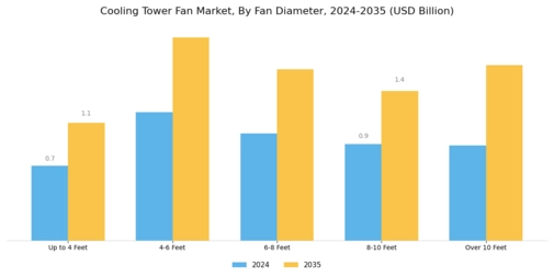 Cooling Tower Fan Market Segment Image 1