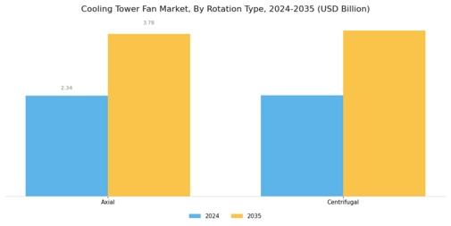 Cooling Tower Fan Market Segment Image 2