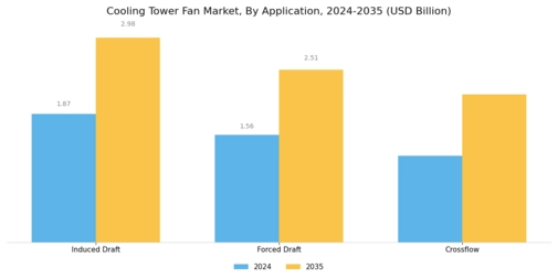 Cooling Tower Fan Market Segment Image 3
