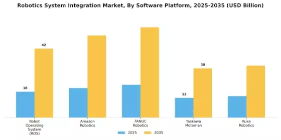 Robotics System Integration Market Segment Image 4