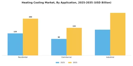 Heating Cooling Market Research Report-Forecast till 2032 Segment Image 1