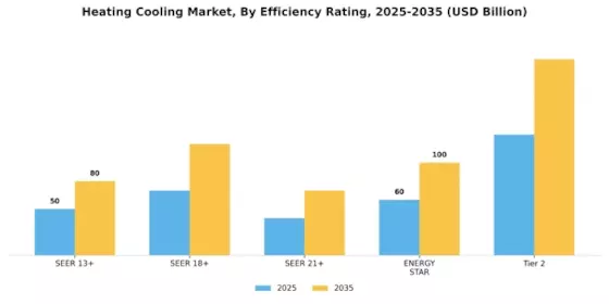 Heating Cooling Market Research Report-Forecast till 2032 Segment Image 4