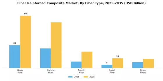Fiber Reinforced Composite Market Segment Image 0