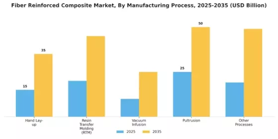 Fiber Reinforced Composite Market Segment Image 2