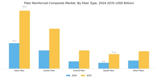 Fiber Reinforced Composite Market Segment Image 0