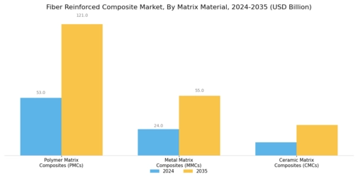 Fiber Reinforced Composite Market Segment Image 1