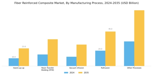 Fiber Reinforced Composite Market Segment Image 2