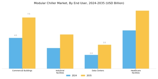 Modular Chiller Market Segment Image 1