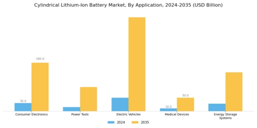 Cylindrical Lithium Ion Battery Market Segment Image 2