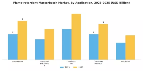 Flame-retardant Masterbatch Market Segment Image 1
