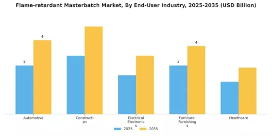 Flame-retardant Masterbatch Market Segment Image 4