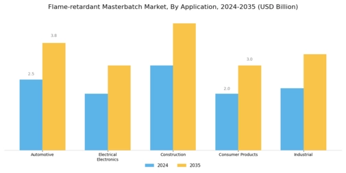 Flame-retardant Masterbatch Market Segment Image 1