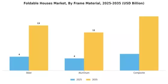 Foldable Houses Market Segment Image 1