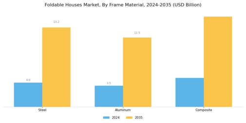 Foldable Houses Market Segment Image 1