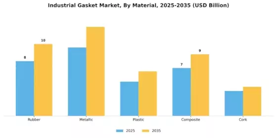 Industrial Gasket Market Segment Image 0