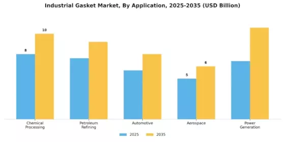 Industrial Gasket Market Segment Image 1