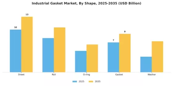 Industrial Gasket Market Segment Image 2
