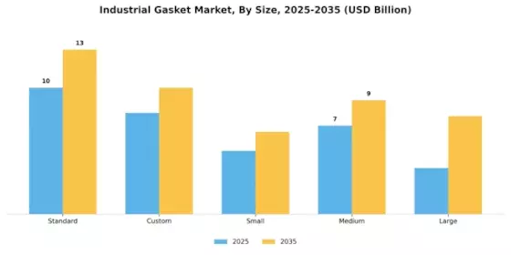 Industrial Gasket Market Segment Image 3