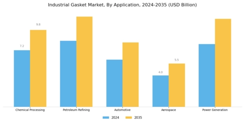 Industrial Gasket Market Segment Image 1