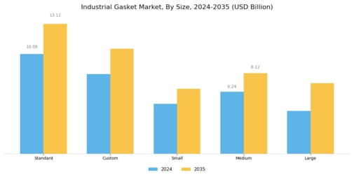 Industrial Gasket Market Segment Image 3