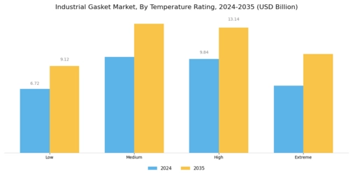 Industrial Gasket Market Segment Image 4