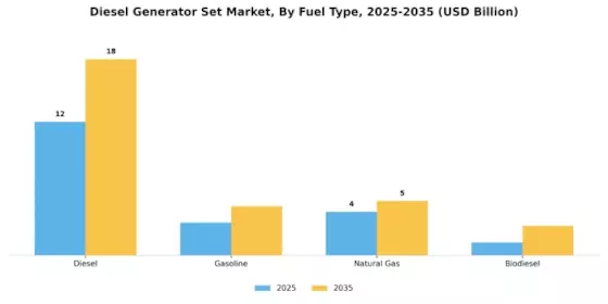 Diesel Generator Set Market Segment Image 0
