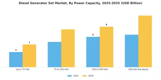 Diesel Generator Set Market Segment Image 1