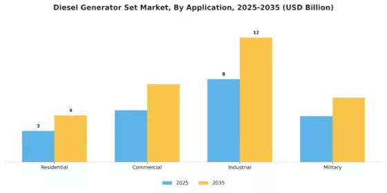 Diesel Generator Set Market Segment Image 2