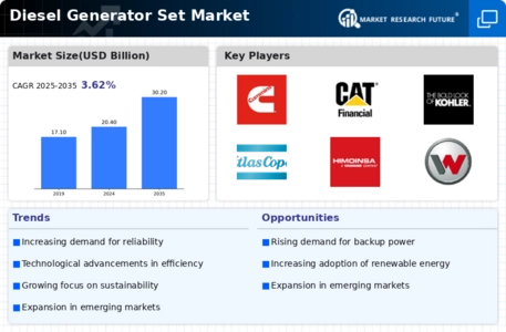 Diesel Generator Set Market Infographic