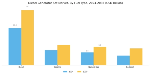 Diesel Generator Set Market Segment Image 0