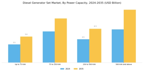 Diesel Generator Set Market Segment Image 1