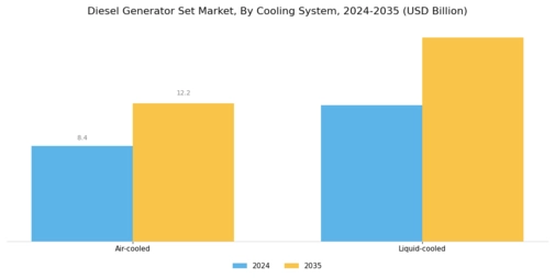 Diesel Generator Set Market Segment Image 3