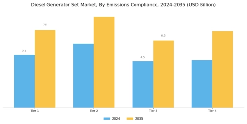 Diesel Generator Set Market Segment Image 4