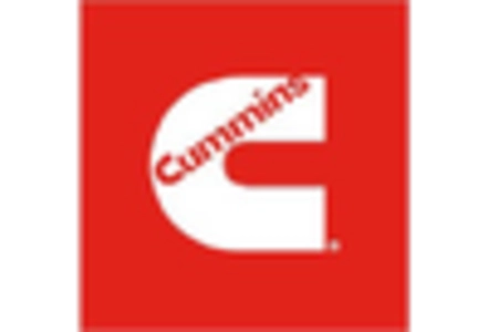 Diesel Generator Set Market key player