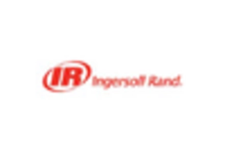 Diesel Generator Set Market key player