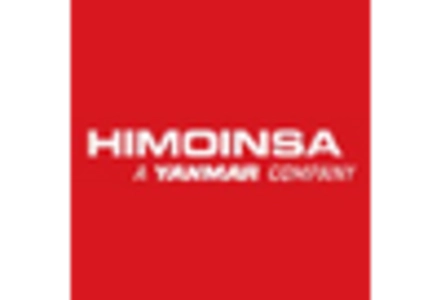 Diesel Generator Set Market key player