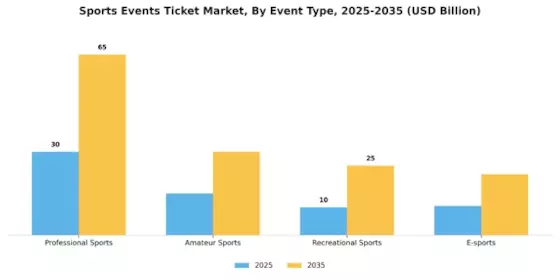 Sports Events Ticket Market Segment Image 0