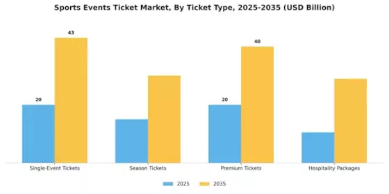 Sports Events Ticket Market Segment Image 1