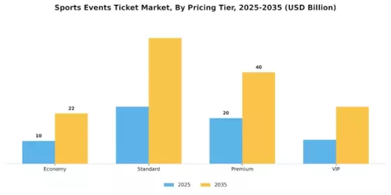 Sports Events Ticket Market Segment Image 3