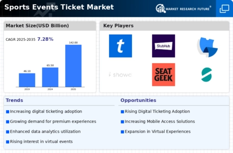Sports Events Ticket Market Infographic